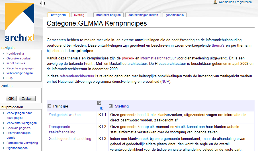 Automatisch gegenereerde lijsten: Alle GEMMA Kernprincipes