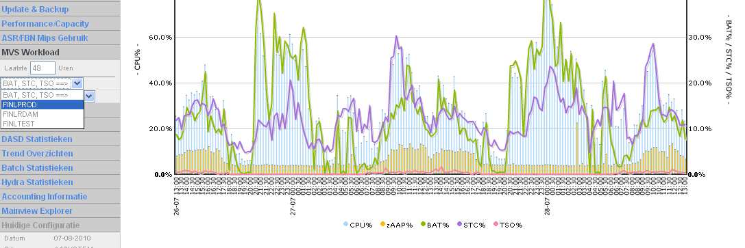 Home Page Performance Views