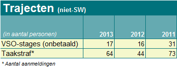 ORGANISATIE Ondanks de politieke onzekerheden en de onrustige arbeidsmarkt, is het Ergon weer gelukt om een goed financieel resultaat neer te leggen.