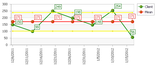 wekelijkse sessies, en vanaf de vijfde sessie overgeschakeld werd op tweewekelijkse sessies.