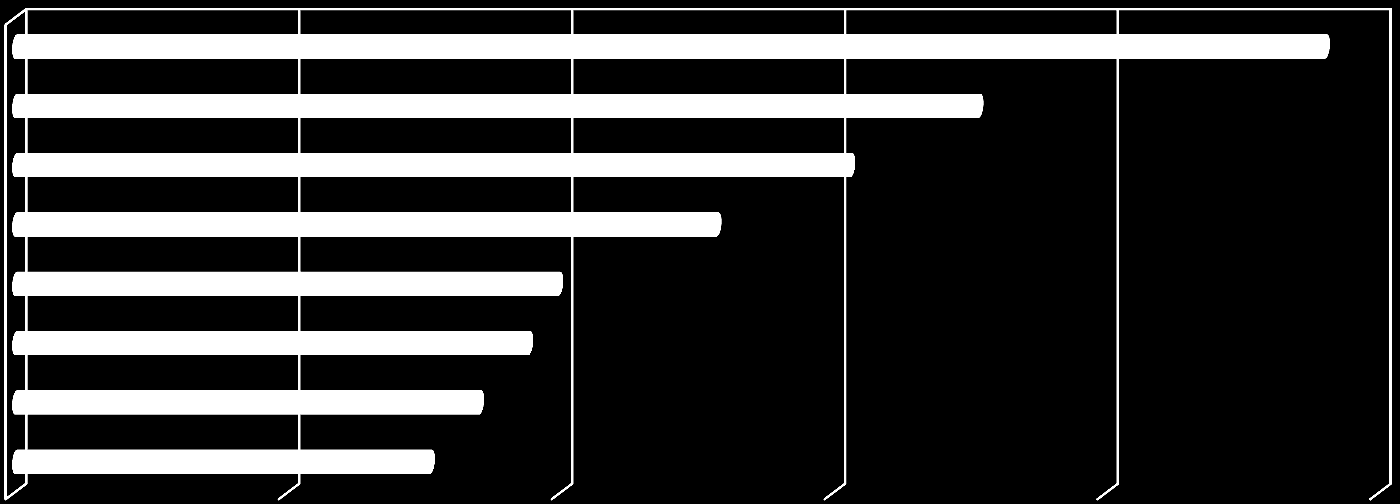 De trends van 2012 Social media Klant centraal Authenticiteit Mobile marketing Innovatie en idee-generatie Accountability MVO - Duurzaam Relevantie Netwerken Marketing data Transparantie Conversie