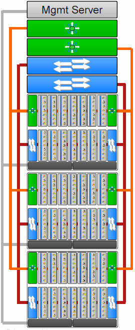 Een Rack met Blade Servers MDS