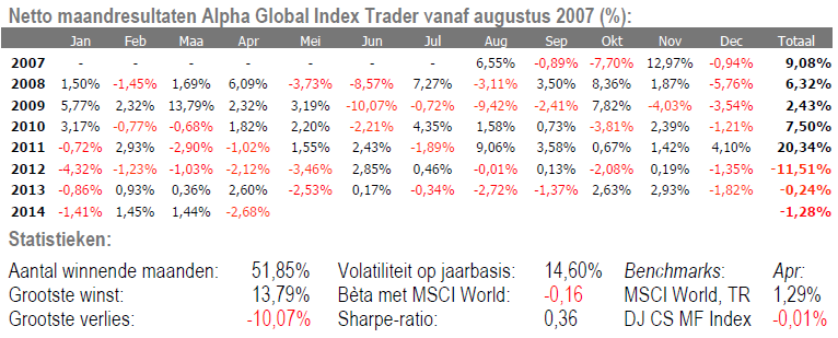 Alpha Global