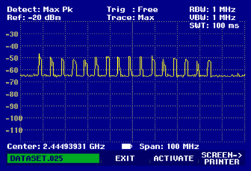 18 Frequency Hopping Spread Spectrum 2480 MHz 2403 MHz 2402 MHz 625 s t