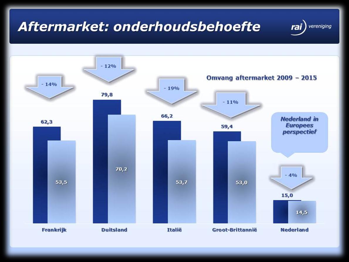 2010: ICDP prognose Nederlandse