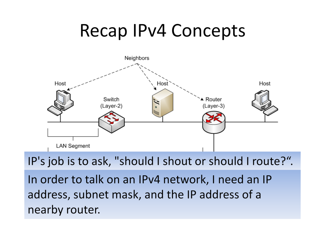 De term Subnet wordt gebruikt in de IPv4 wereld. In de IPv6 wereld spreekt men daarentegen over Link. Dit is een heel belangrijk gegeven om de IPv6 RFC s te kunnen begrijpen. Een voorbeeld.