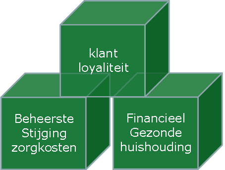 Strategie