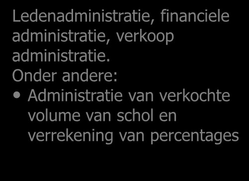 Wat is de organisatie voor het uitvoeren van de pilotprojecten?