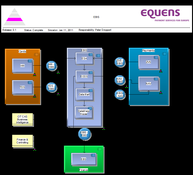 Enterprise Architect als IE tool