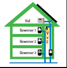 De meest voorkomende situaties: Eigen woning Huurwoning Gemeenschappelijk dak VVE Gemeenschappelijk dak huurwoning