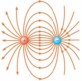 HOOFDSTUK 25. ELEKTRISCHE POTENTIAAL 22 25.3 Elektrische potentiaal en potentiële energie bij puntladingen 25.3 Electric Potential and Potential Energy Due to Point Charges, blz.