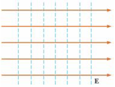 HOOFDSTUK 25. ELEKTRISCHE POTENTIAAL 23 We beschouwen nu de potentiële energie van een systeem met twee geladen deeltjes. V 2 is de elektrische potentiaal in een punt P ten gevolge van de lading q 2.