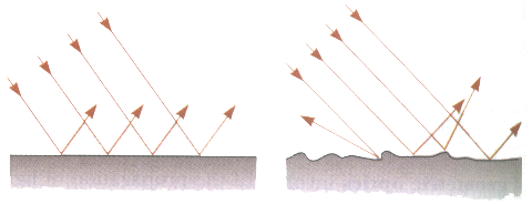 HOOFDSTUK 31. HET KARAKTER VAN LICHT EN DE WETTEN VAN DE GEOMETRISCHE OPTICA66 31.3 Stralen in de geometrische optica 35.3 The Ray Approximation in Geometric Optics, blz.