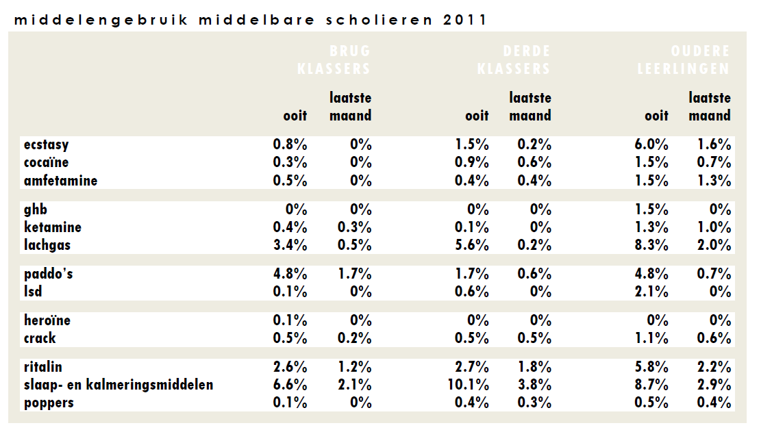 Excessief drugsgebruik jongeren op technofeesten Amsterdam Het Parool, 13 jan 2013 BRUG KLASSERS