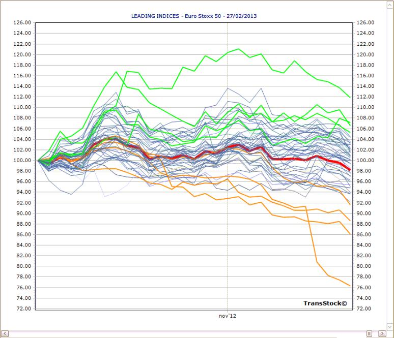 Analyse van samenstellingen CARREFOUR SOC.