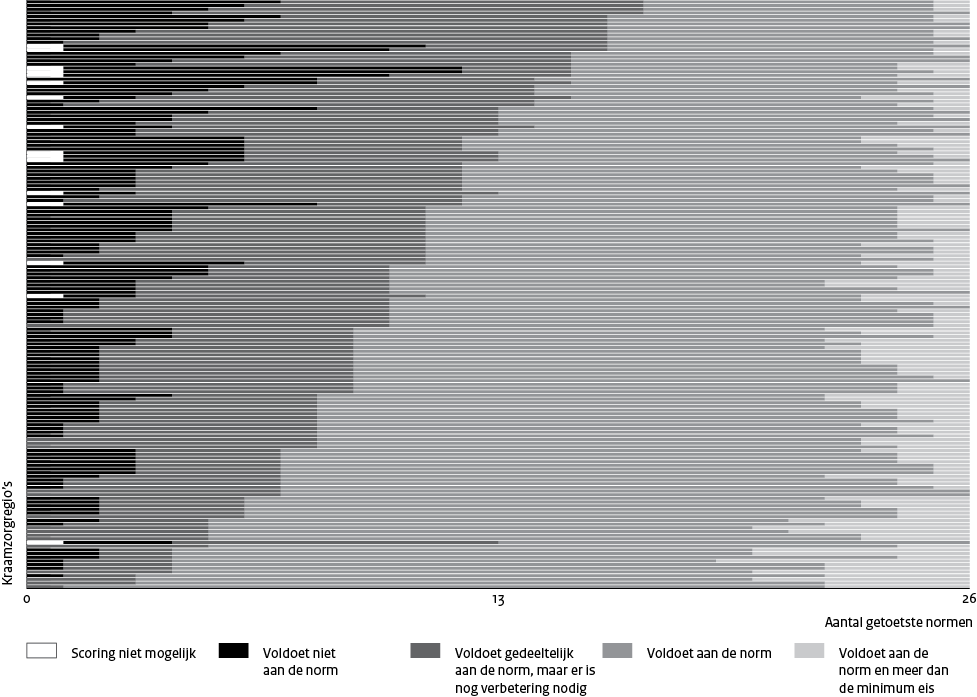 Verbetering nodig in de samenwerking tussen kraamzorg en JGZ voor verantwoorde geboortezorg juni 2014 4 Resultaten inspectiebezoek 4.