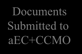 Groen licht-1 13 Documents Submitted to aec+ccmo Regulatory and