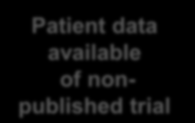 Patient data