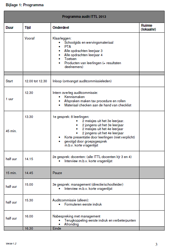 Resultaten Audits ITTL 1.0 18-11-13 Proces in Beeld 20 / 29 6.