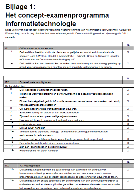 Resultaten Audits ITTL 1.0 18-11-13 Proces in Beeld 22 / 29 7 Overige bijlagen 7.