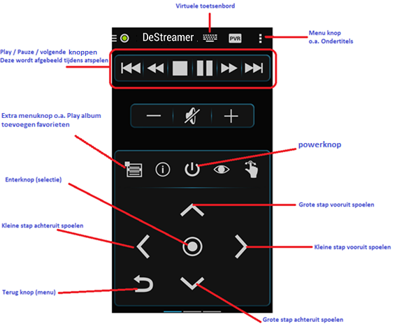 Remote: