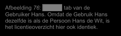 4 - Gebruikers (Users) Afbeelding 75: Licentie tab van de Persoon Hans de Wit Afbeelding 76: Licentie tab van de Gebruiker Hans.