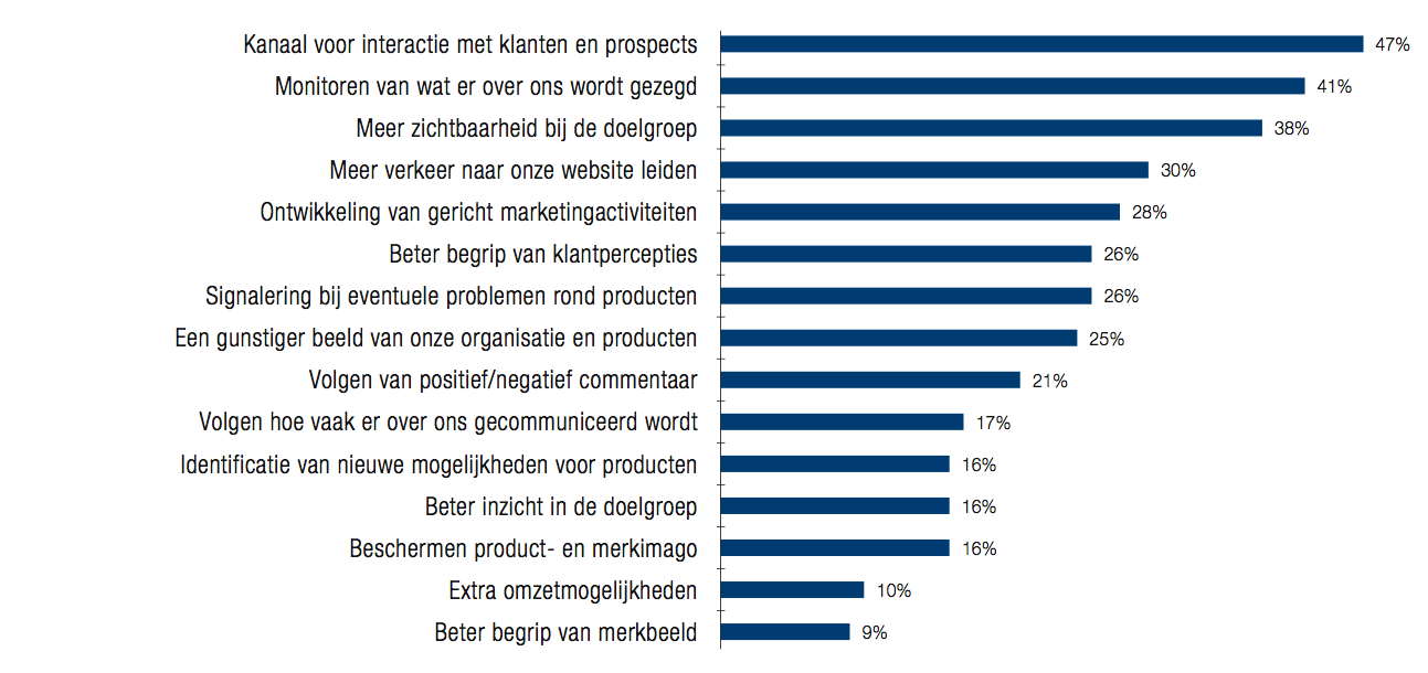 Kansen voor professionals in de arbeidsmarkt Huidige situatie: Welk belangrijkste voordeel ziet