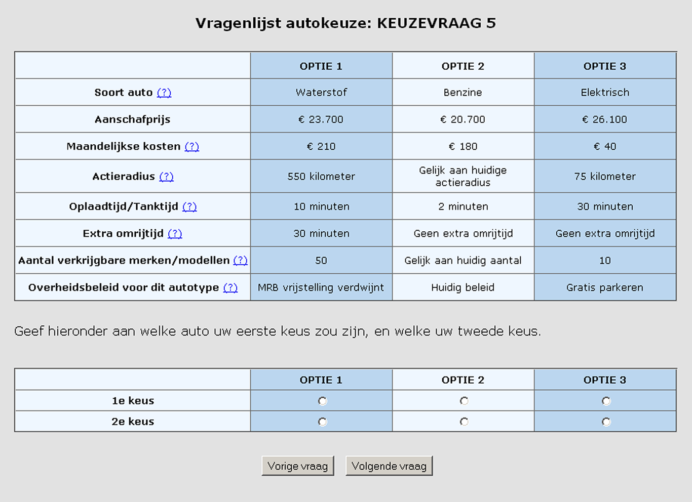 VIER Figuur 4.2 Voorbeeld van een keuzetaak voor particuliere autobezitters Bron: PBL (invulwaarden: autoprijs = 21.000 tot 24.000 euro; gewicht 1.