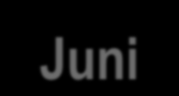 12 Juni 2006 H R U P D A T E H O T