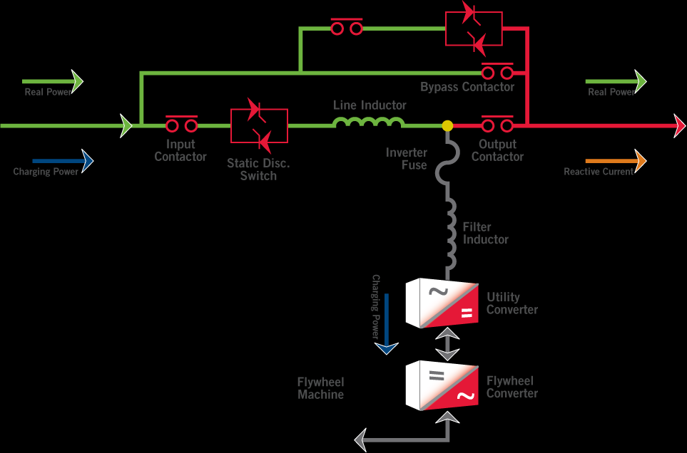 UPS Paralel Online Architectuur Continue