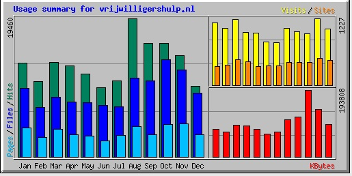 Gemeente Haarlemmerliede Spaarnwoude Op 12 januari heeft Net-Werk het boek 'Zichtbaar maken van de vrijwilligersorganisaties in Zuid-Kennemerland' aangeboden aan wethouder mevrouw Vink en