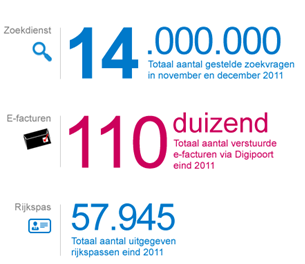 Overheid is onderdeel van het netwerk Massale