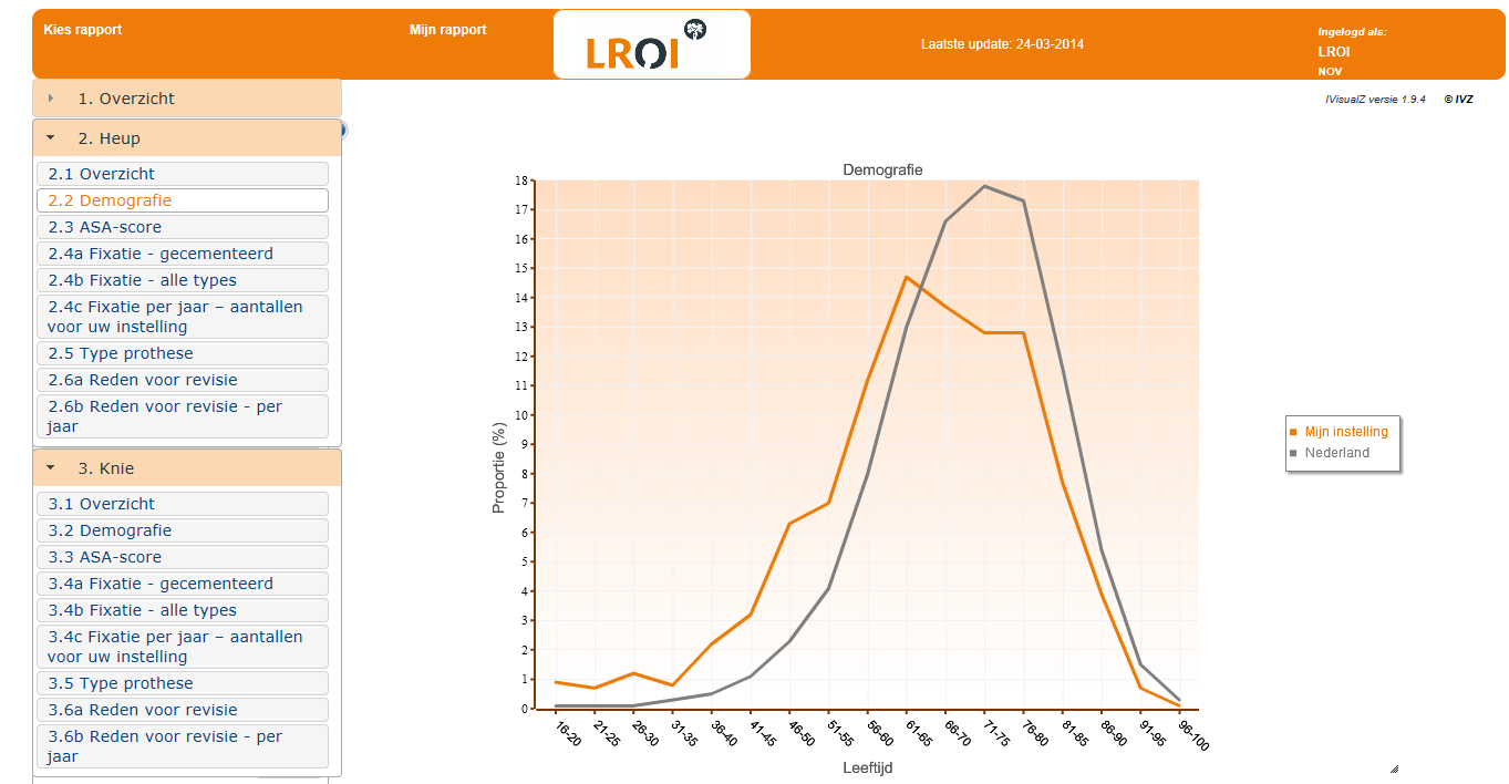 Dashboard LROI (spiegel)