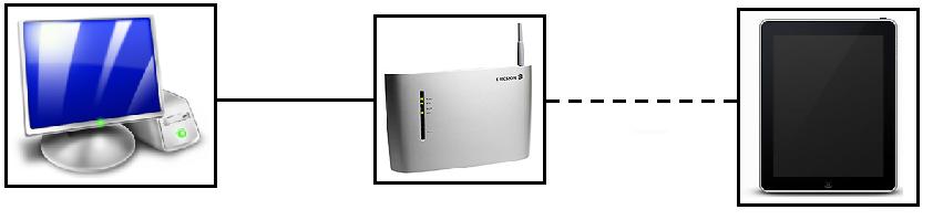 Computer/laptop 3G router (Yachtcontrol ipad met wifi HSDPA router) De computer staat in verbinding met de 3g router en de ipad staat (via wireless) ook in verbinding met de 3g router.