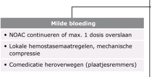 Behandeling bloedingen bij NOACs Lab -APTT en PT