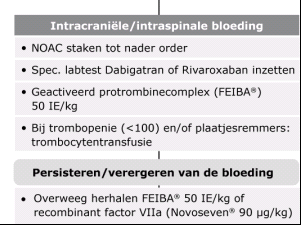 Behandeling bloedingen bij NOACs Spec.