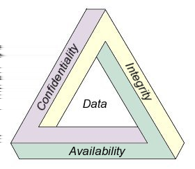 CIA Triad ISO 9126 CIA Triad for updates 1 Integriteit CRC/HASH Certificaten Ontwikkeling 2