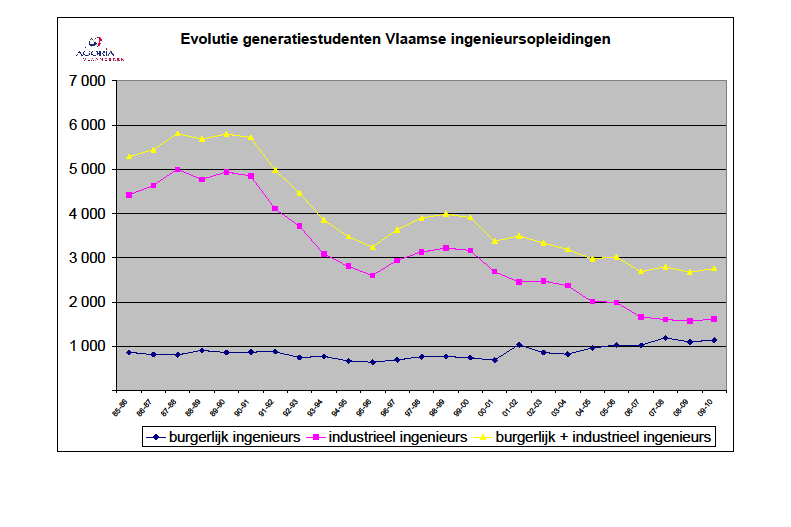 Externe analyse