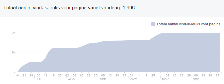 SOCIAL MEDIA In 2014 (naast facebook.com/oldambt) eveneens facebook.