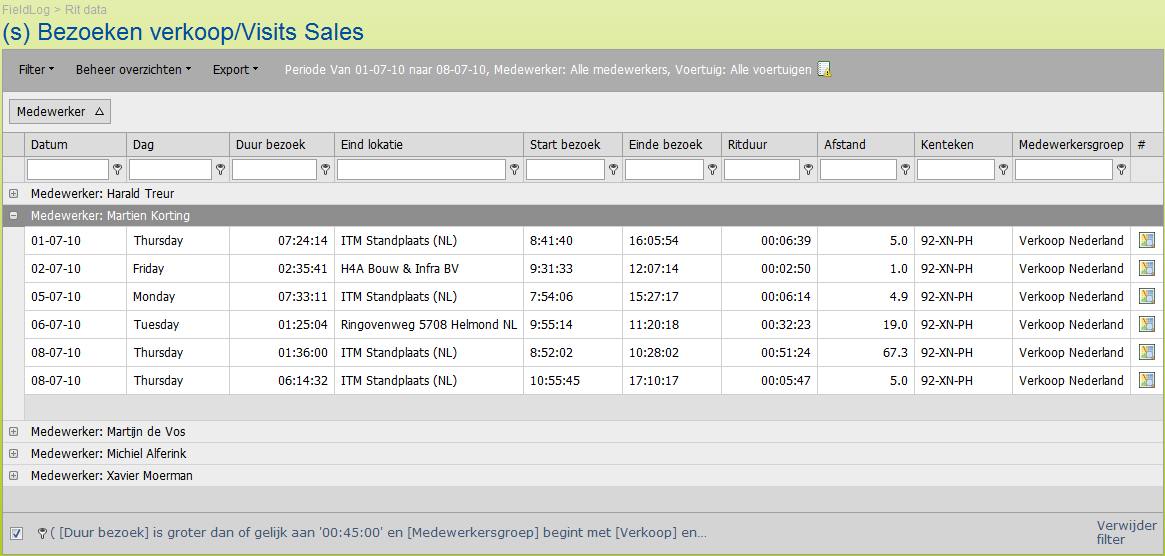Voorbeeld: Bezoeken verkoop/visits Sales Er is een filter geplaatst op de kolom Duur Bezoek.