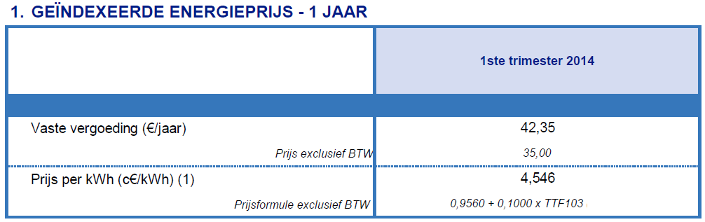 I.2.2 Energie (c /kwh) Dit is de prijs die u als consument betaalt voor de verbruikte kwh. Net als bij elektriciteit bestaan er bij aardgas producten met een vaste en een variabele energiecomponent.