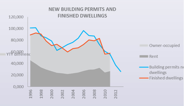 2. Dutch residential investments Residential in the investor portfolio: Steady income return Moderate