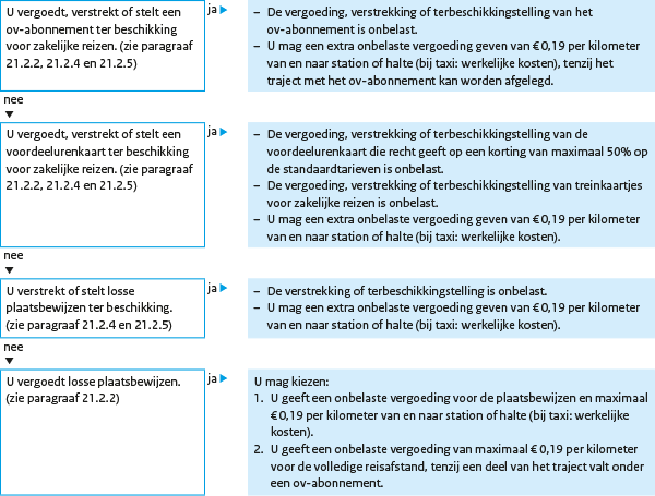 21.3 Reizen met een personenauto van de zaak Als u aan uw werknemer ook voor privédoeleinden een personenauto ter beschikking stelt, geldt een bijzondere regeling voor het privégebruik.