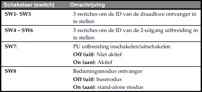 2-Weg