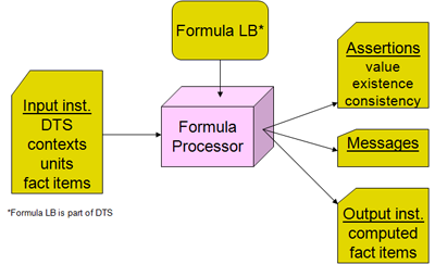 FORMULA