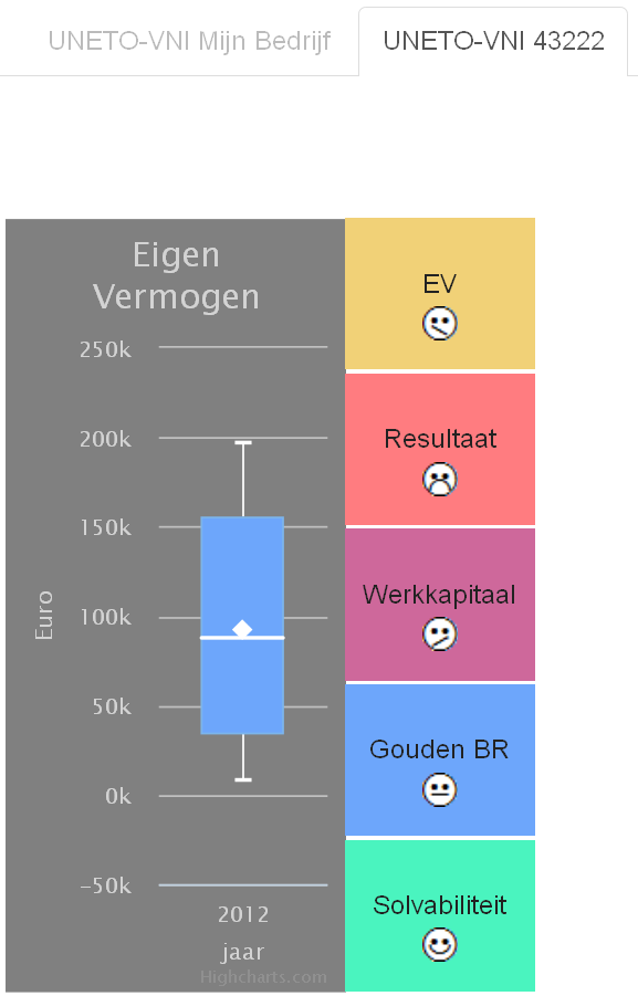 Proof of Concept <nl-gen:equity decimals="0" contextref="c3"