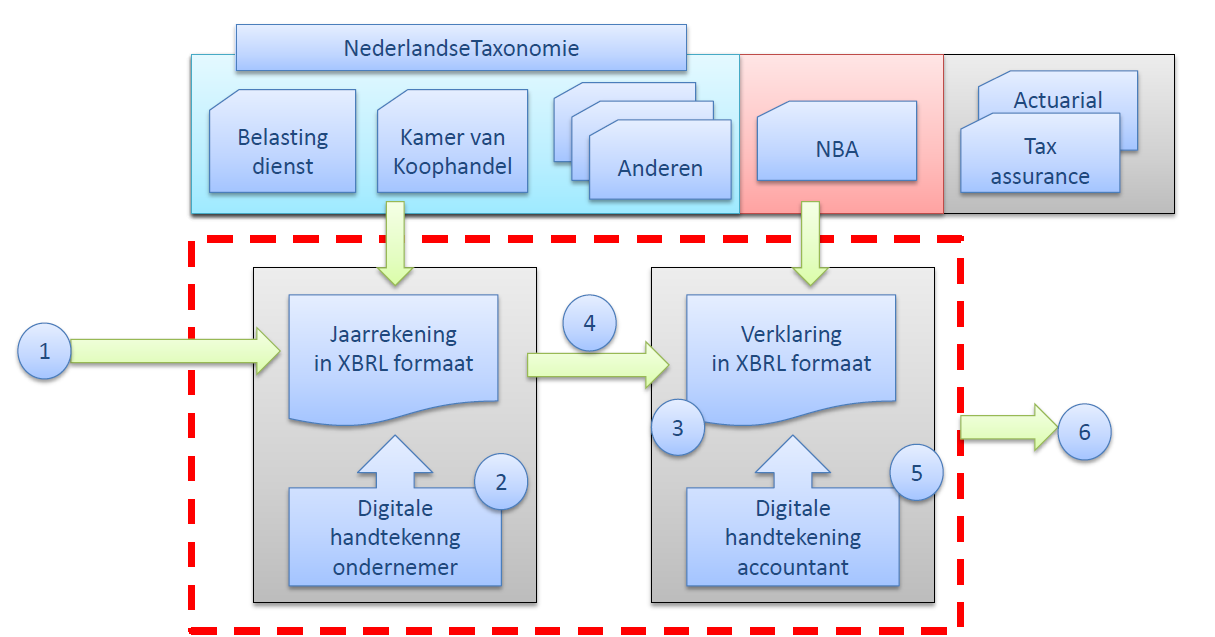 Schema SBR Assurance (2) Introductie Frank Jonker De SBR Assurance oplossing