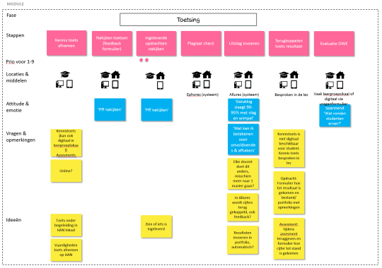 Docent Onderwijs ligt voor een deel vast (curriculum) Leerdoel en leeractiviteiten worden bepaald - samenwerken docenten Leermateriaal wordt verzameld/gemaakt uit diverse