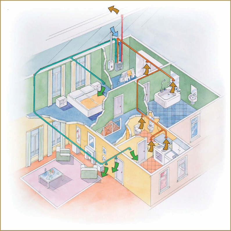 De ventilatiesystemen Hoe werkt natuurlijke ventilatie? Natuurlijke ventilatie vindt plaats als u klapramen en ventilatieroosters iets openzet.