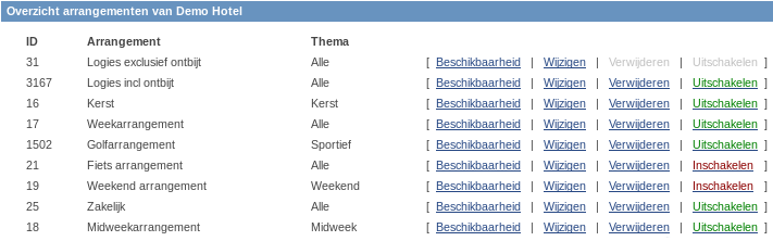 Vanuit dit tabblad kunt u de arrangementen beheren. Net als bij de kamertypes kunt u arrangementen toevoegen, verwijderen en wijzigen.
